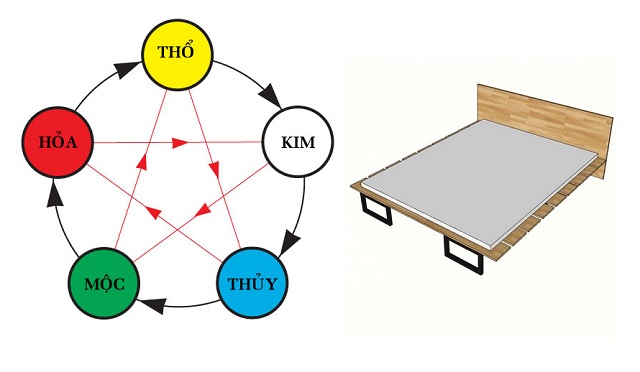 Chọn hướng kê giường ngủ theo mệnh